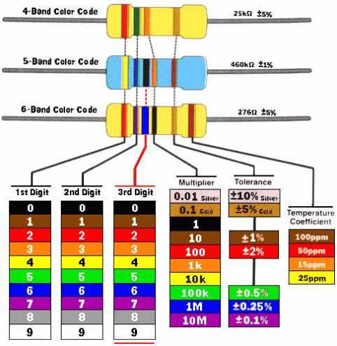 resistor-color-code-all2.gif